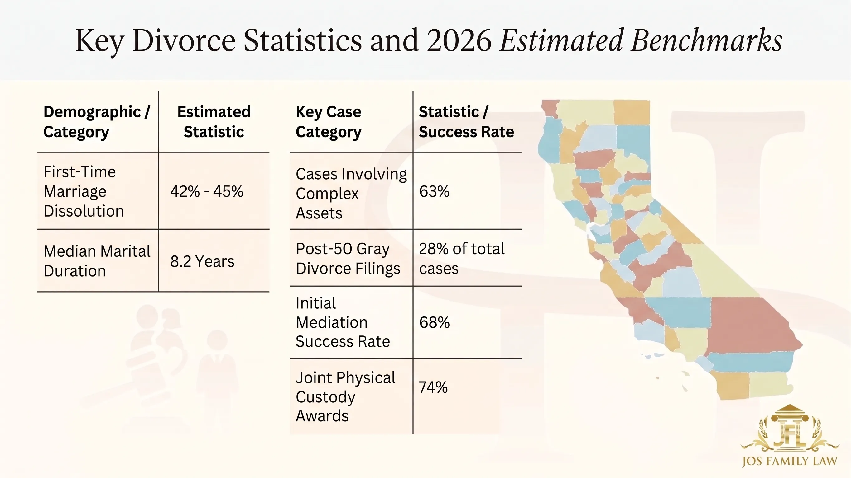 2026 Orange County Demographic Data Chart - JOS Family Law